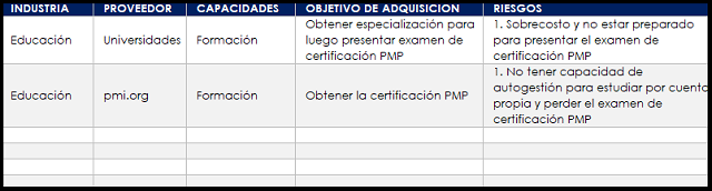 investigación de mercados adquisiciones