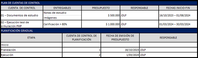 línea base de costos