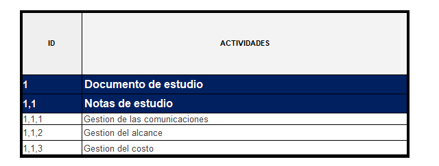 lista de actividades