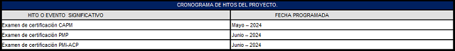 lista de hitos