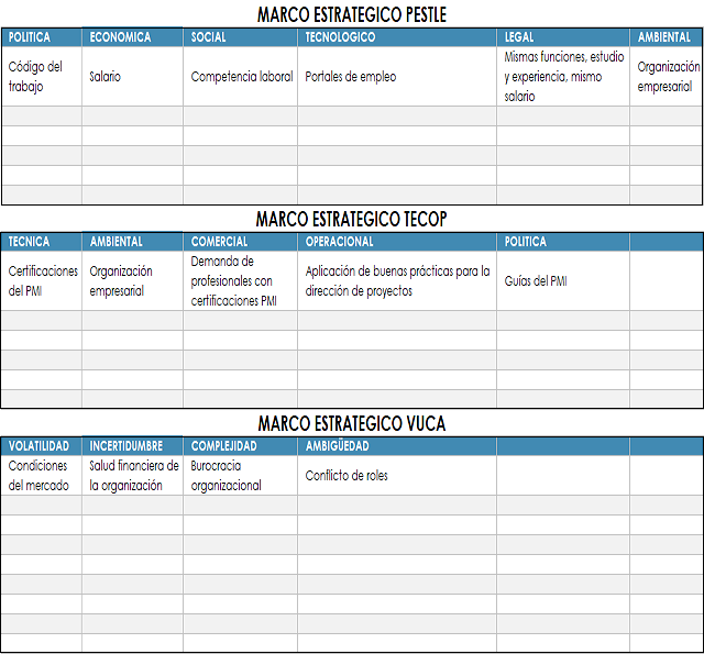 plantilla que muestra como se debe diligenciar el documento para las listas de ideas rápidas