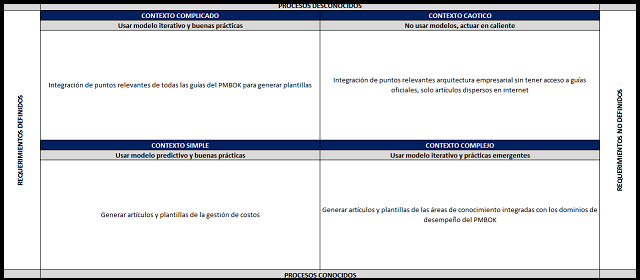 matriz de la incertidumbre