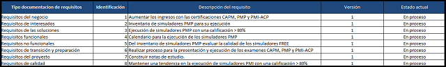 matriz de trazabilidad de requisitos