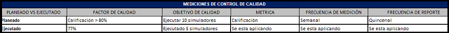 mediciones de control de calidad