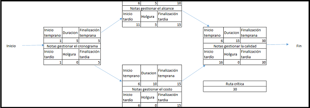 método de la ruta crítica