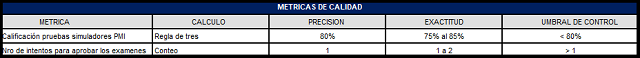 métrica de calidad