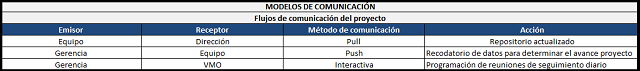 modelos de comunicación