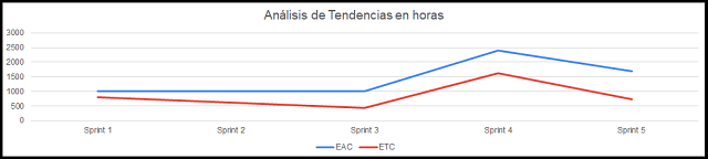 para completar el índice de desempeño del trabajo  por completar