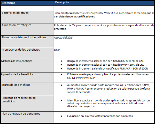 plan de gestión de beneficios