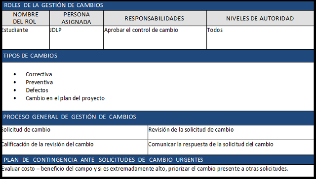 plan de gestión de cambios