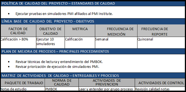 plan de gestión de la calidad