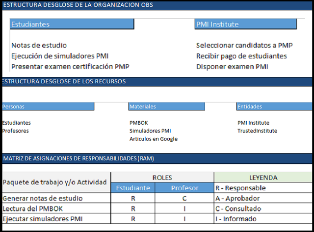 plan de gestión de los recursos