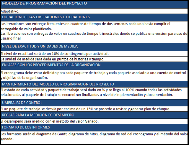 el plan de gestión del cronograma