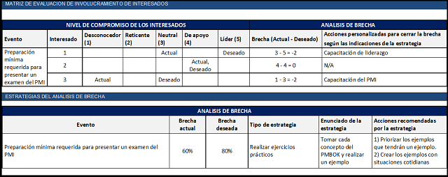 plan de involucramiento de los interesados