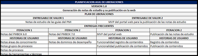 planificación ágil de liberaciones