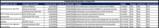 planificación de pruebas  e inspección