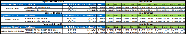 planificación gradual del costo