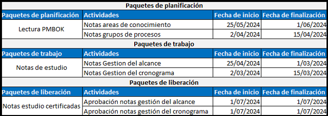 planificación gradual del trabajo