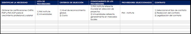 procesos de contratación