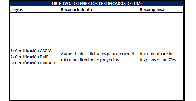 reconocimiento y recompensas