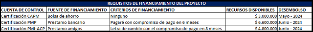 requisitos de financiamiento  del proyecto