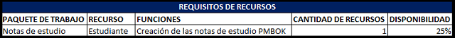 requisitos de recursos